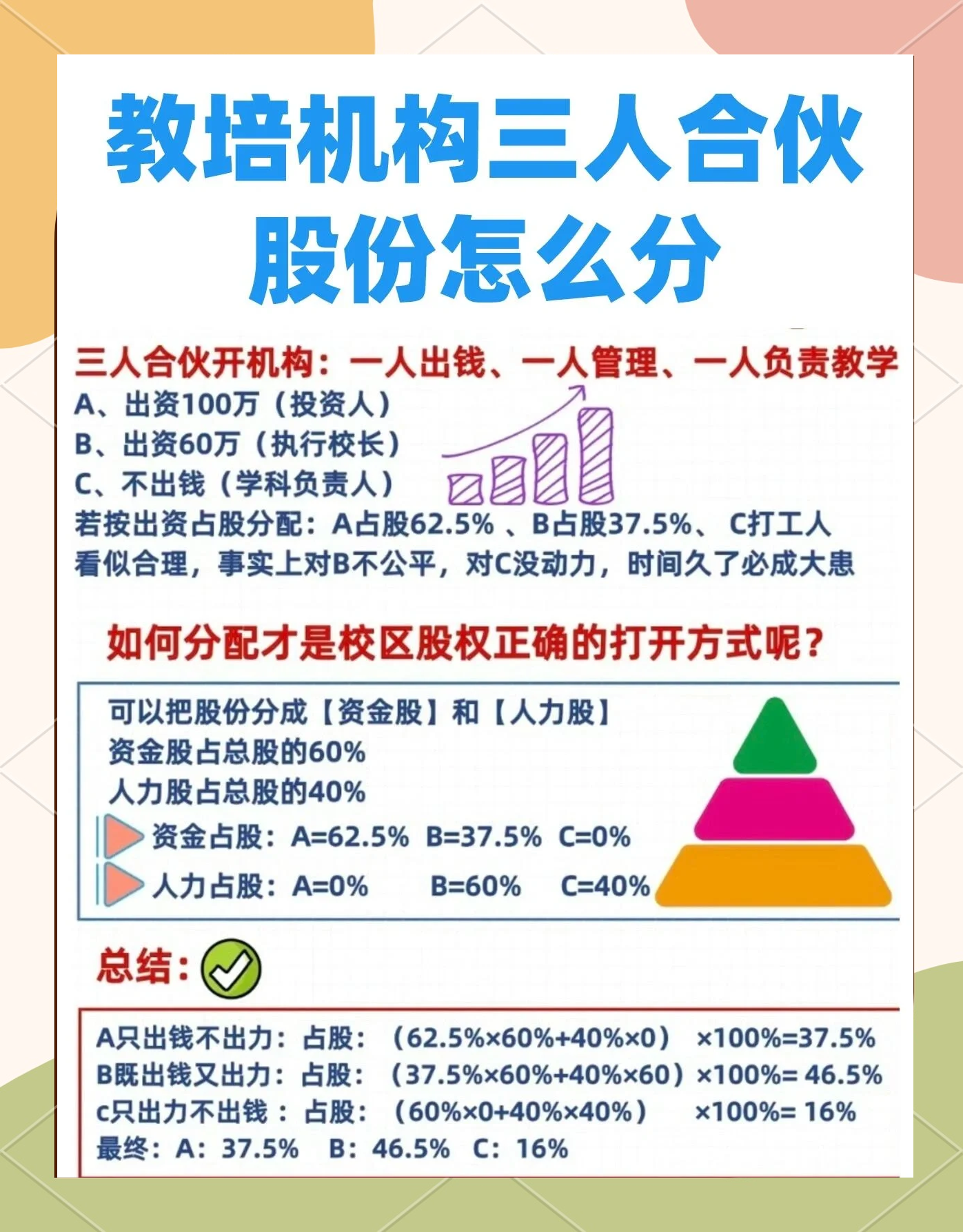 股权设计公平性(股权设计公平性要求)大兴安岭地区 股权设计公平性(股权设计公平性要求)大兴安岭地区