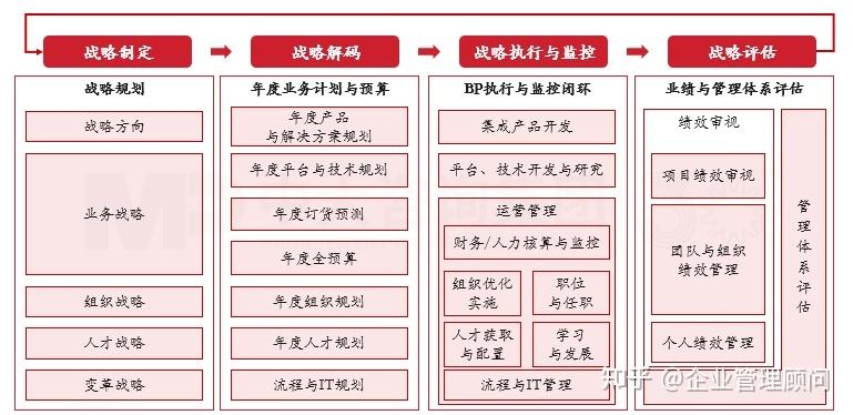 战略执行陪跑服务(战略执行系统培训心得)大兴安岭地区