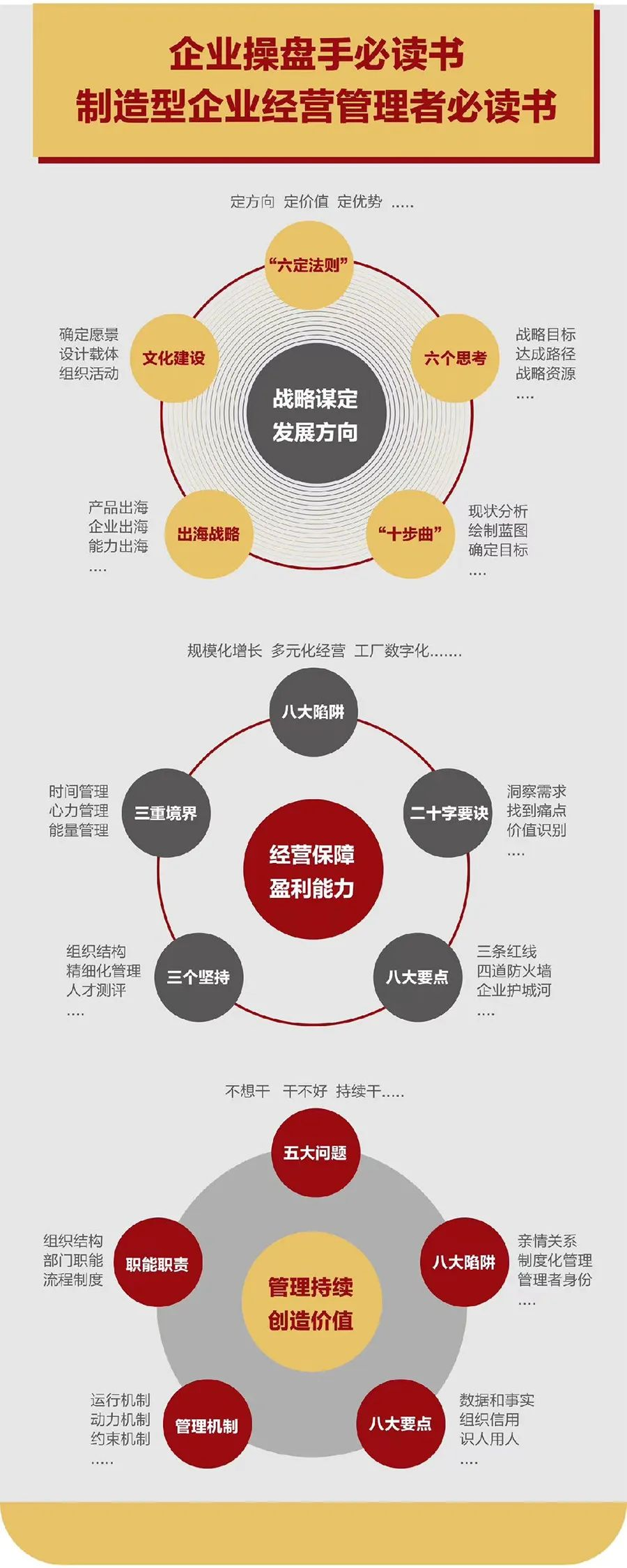 企业战略诊断(企业战略管理咨询与诊断的内容主要包括)大兴安岭地区