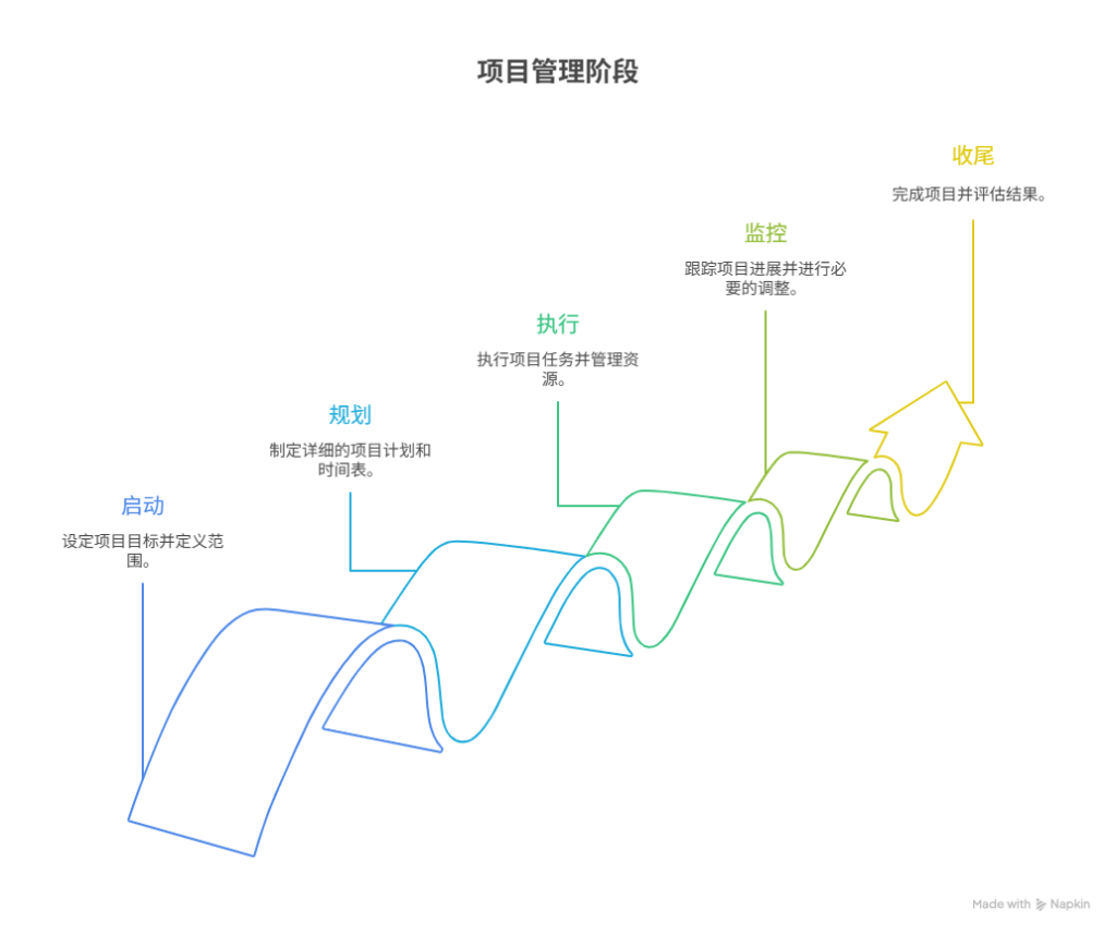 组织变革项目管理(组织变革的类型目标与内容)大兴安岭地区