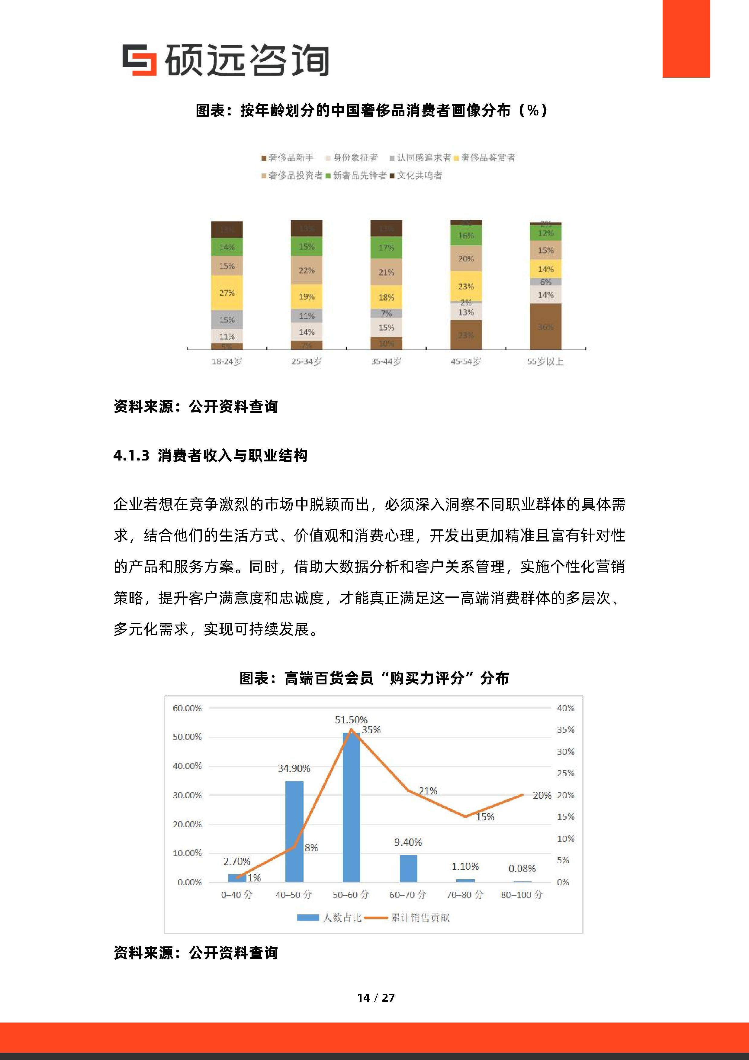 消费咨询行业研究(消费咨询行业研究方向)大兴安岭地区