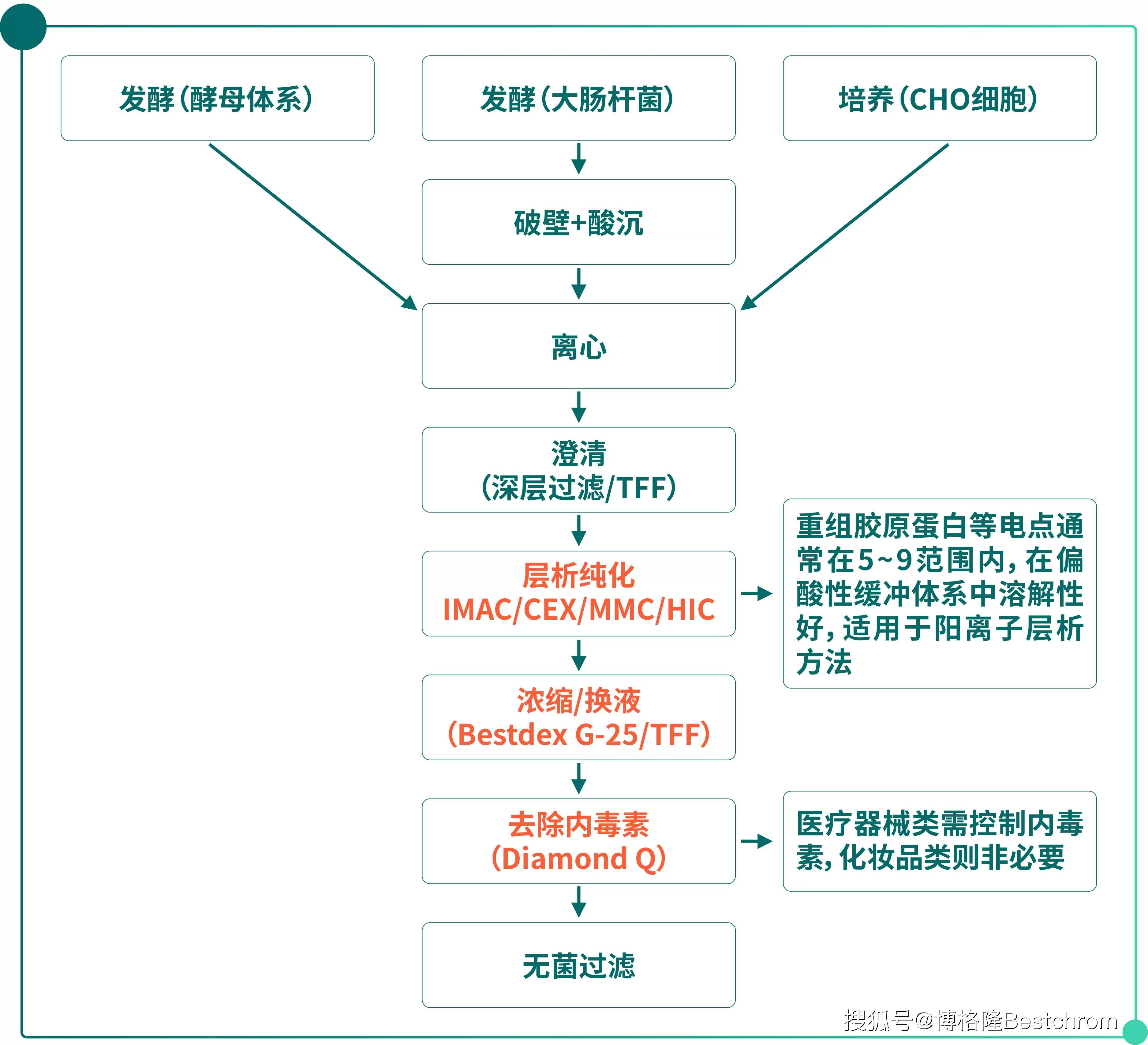 重大资产重组流程(重大资产重组流程及时间节点)大兴安岭地区